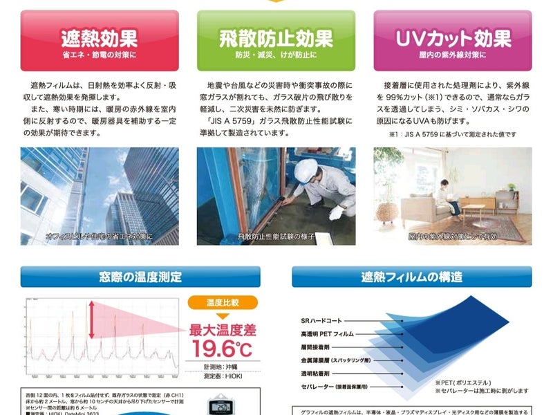 窓ガラス防犯フィルム施工  プロテックの画像